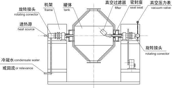 G雙錐真空幹燥機結構示意圖